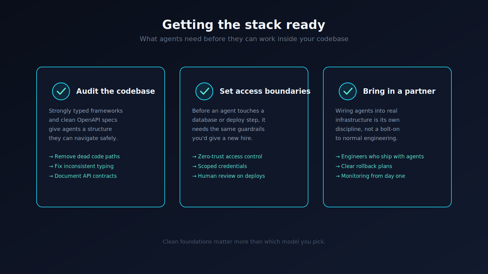 Checklist for business leaders and developers preparing their digital infrastructure for AGI integrations